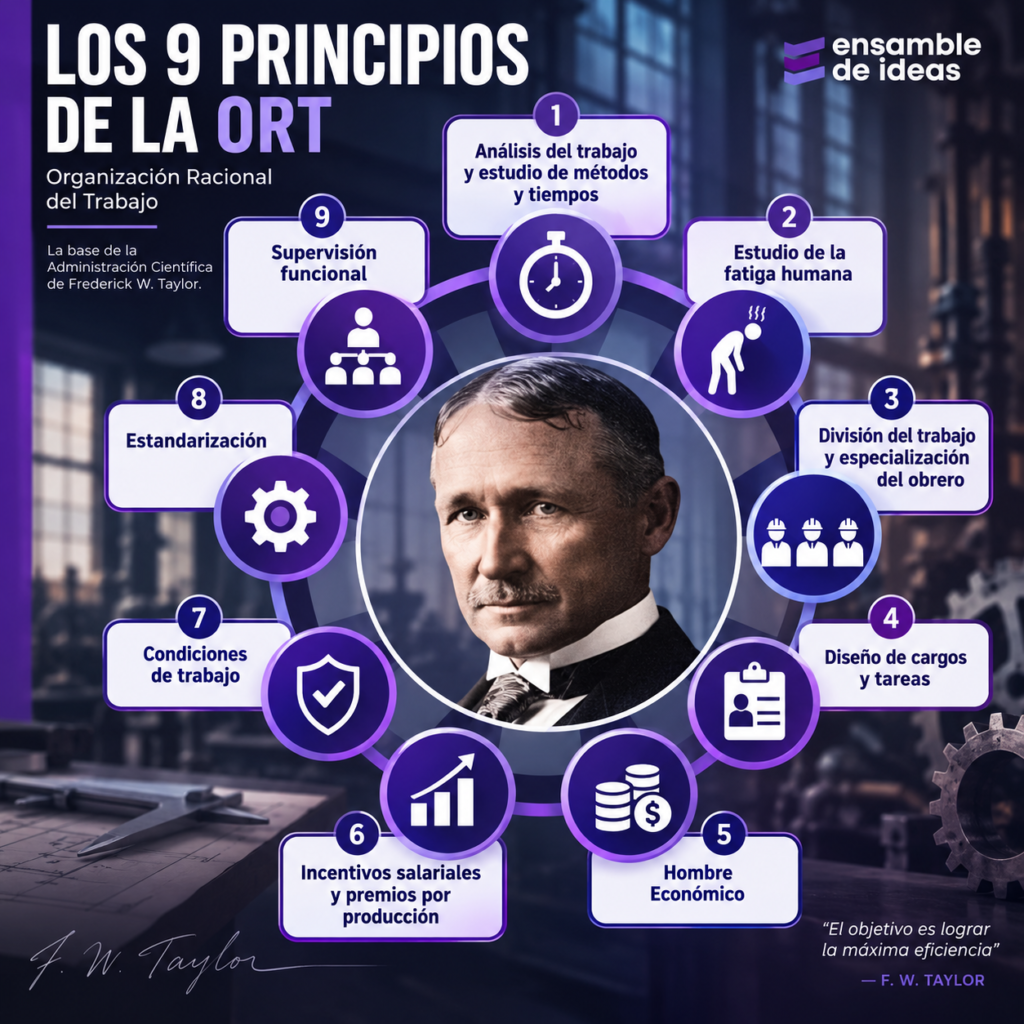 Los 9 principios de la ORT