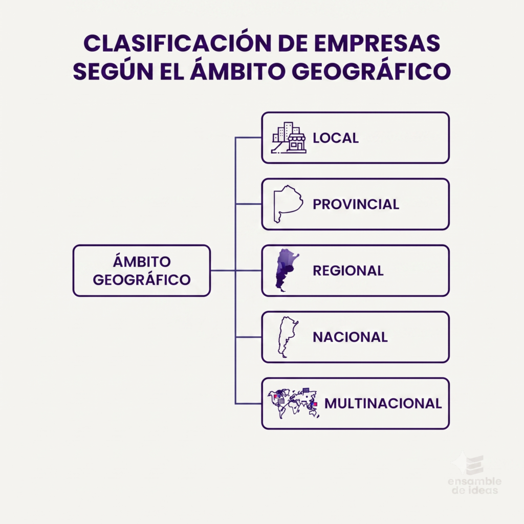 ambito geografico de las empresas