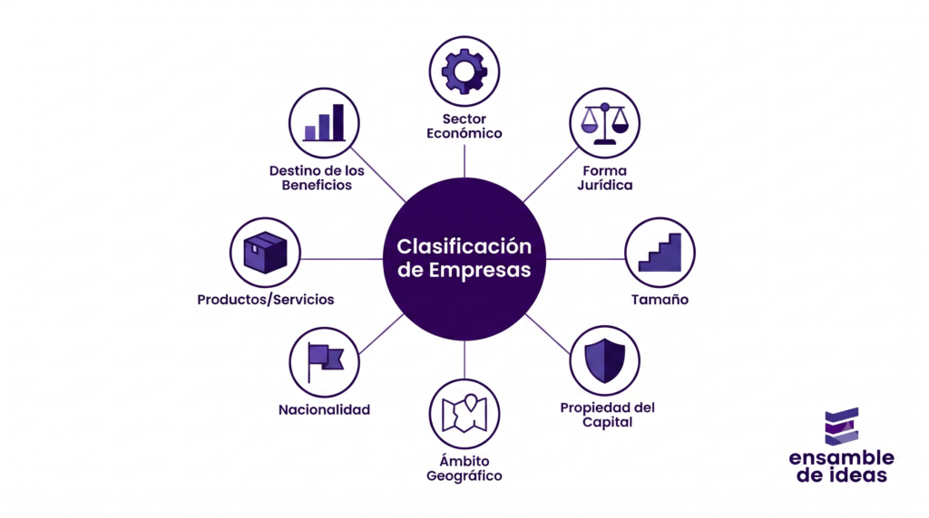 clasificacion de empresas