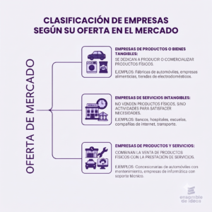 productos y servicios