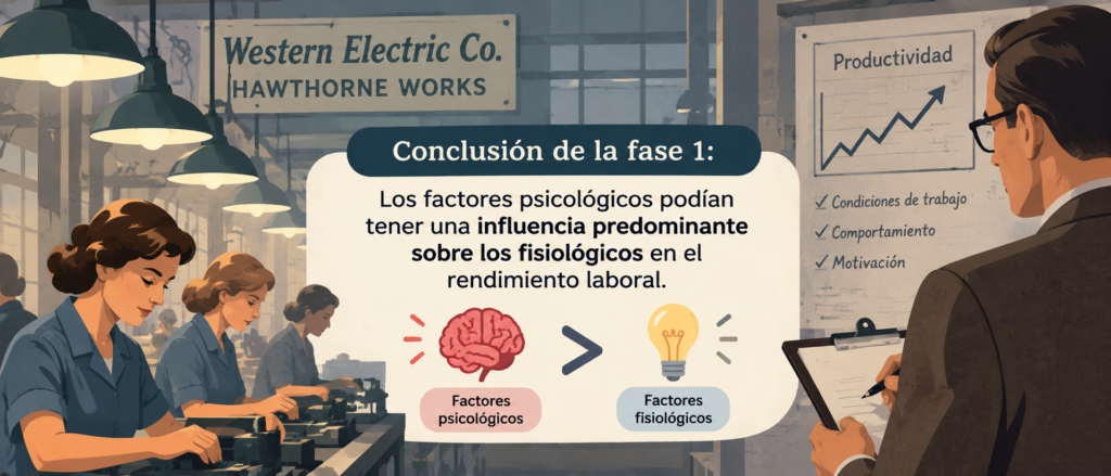 Conclusión del experimento Hawthorne Fase 1