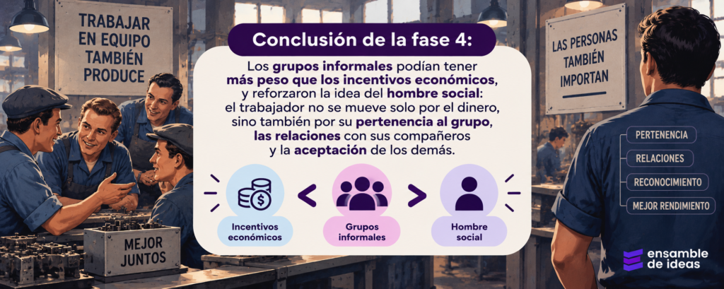 hawthorne fase 4