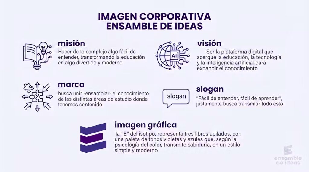 imagen corporativa ensamble de ideas