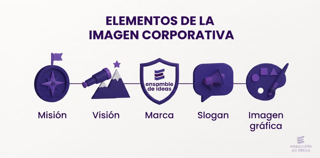 imagen corporativa
