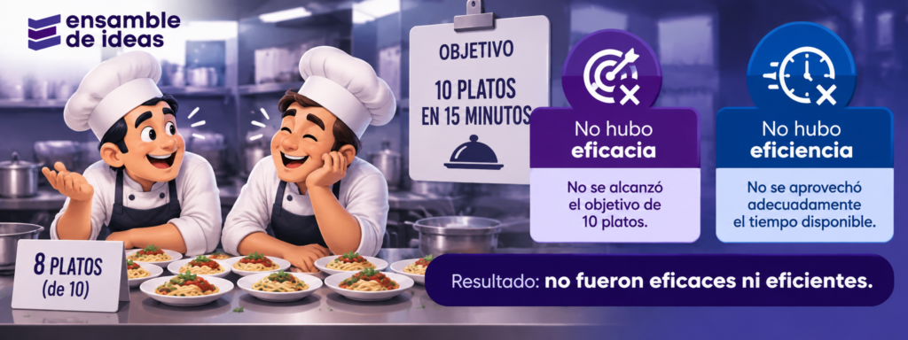 eficiencia y eficacia