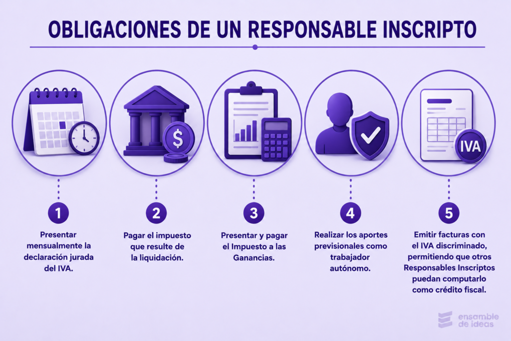 obligaciones de un responsable inscripto