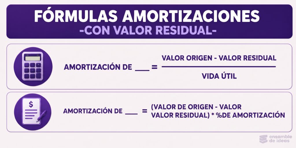 formulas amortizaciones con valor residual