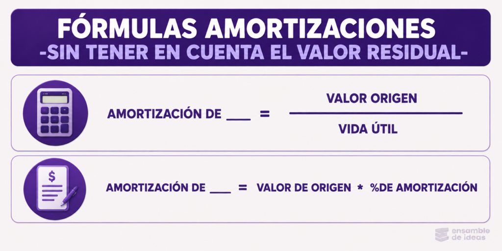 ormulas amortizaciones sin valor residual