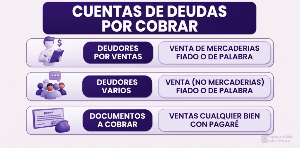  cuentas por cobrar