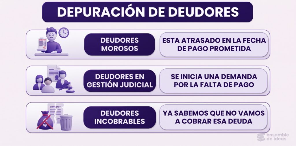 depuracion de deudores