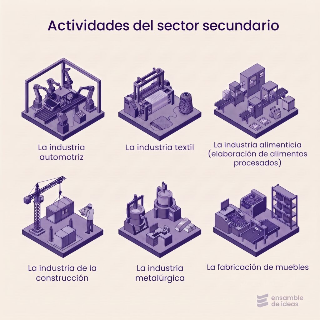 sector secundario