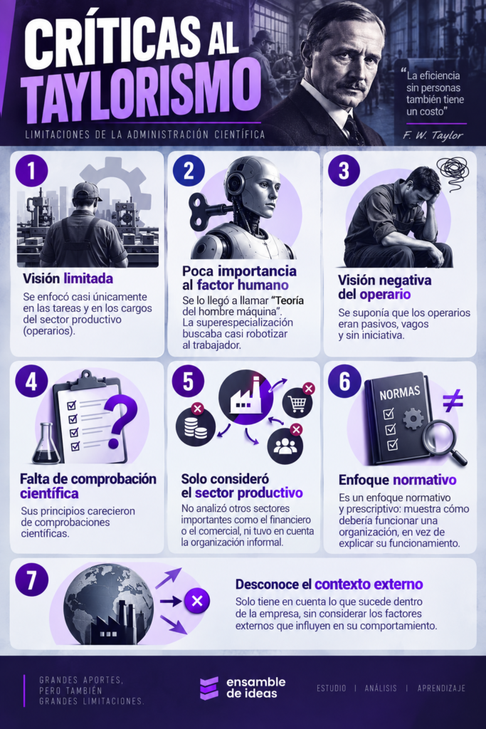 Críticas al Taylorismo