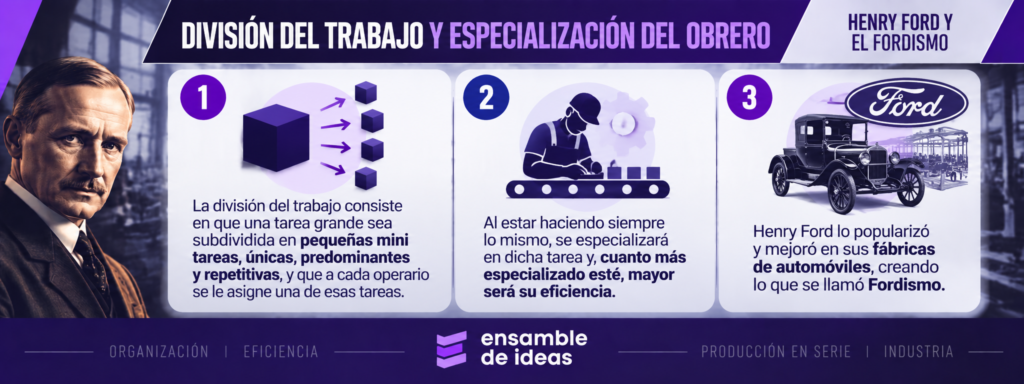 División del trabajo y Fordismo