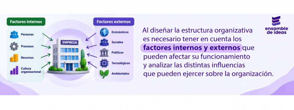 Exigencias del contexto