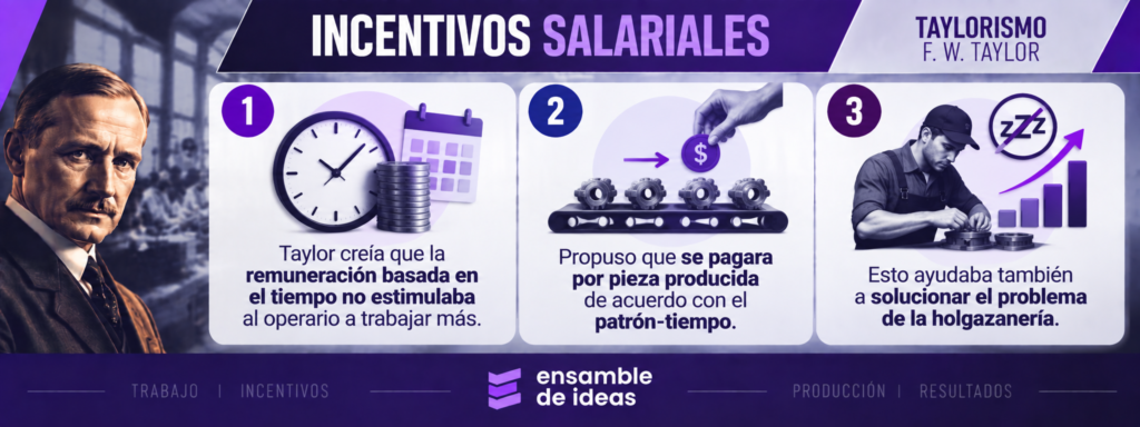 Incentivos salariales.