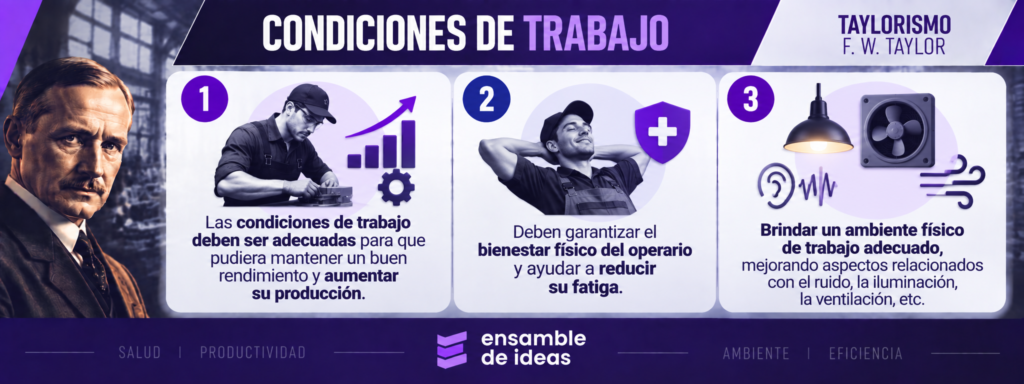 Infografía sobre condiciones de trabajo y taylorismo