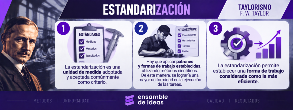 Infografía sobre estandarización y taylorismo