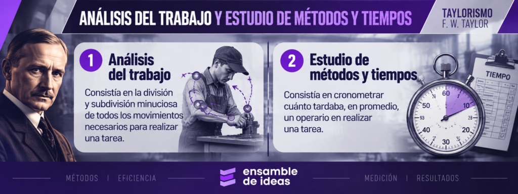 análisis y estudio de tiempos

