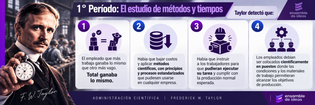 estudio de metodos y tiempos