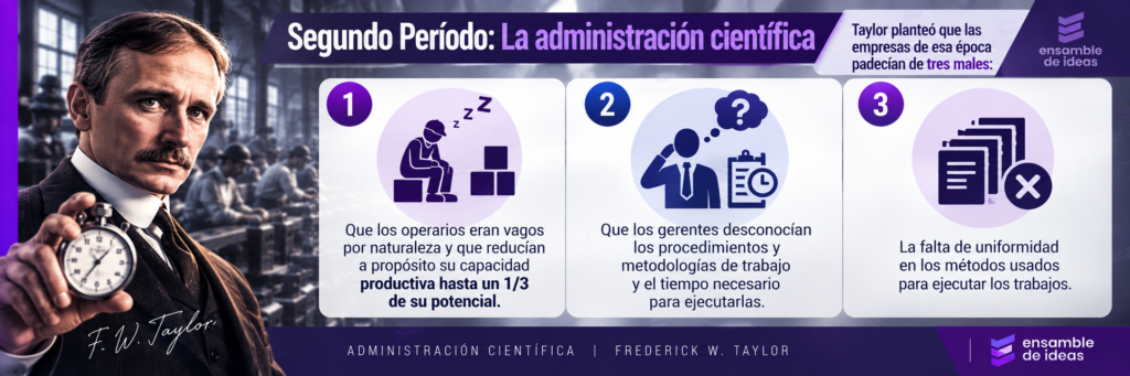 males de las empresas segun taylor