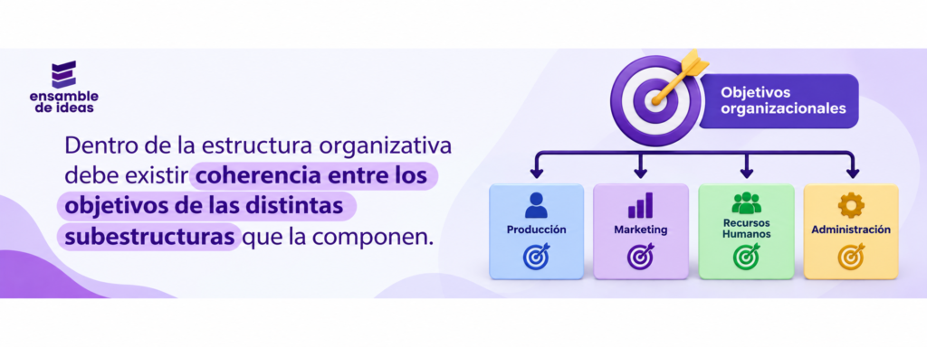 objetivos en las estructuras organizativas