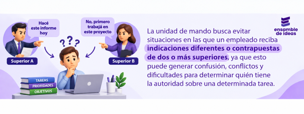 unidad de mando