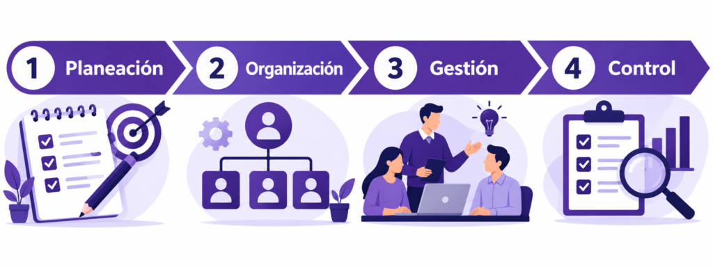 proceso administrativo