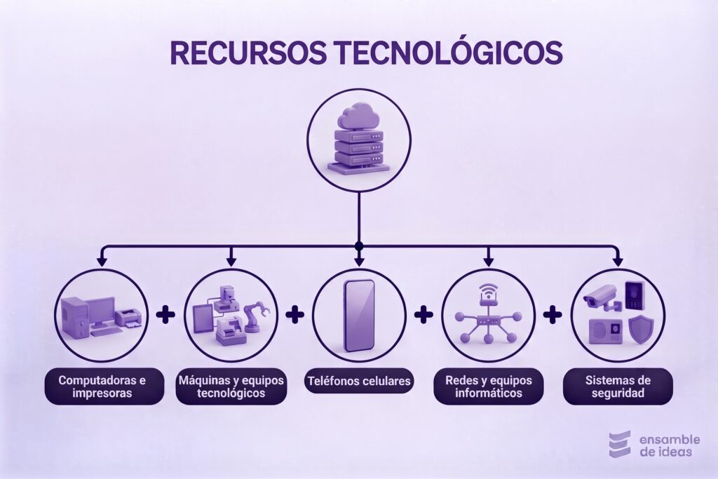 recursos tecnologicos de una organizacion