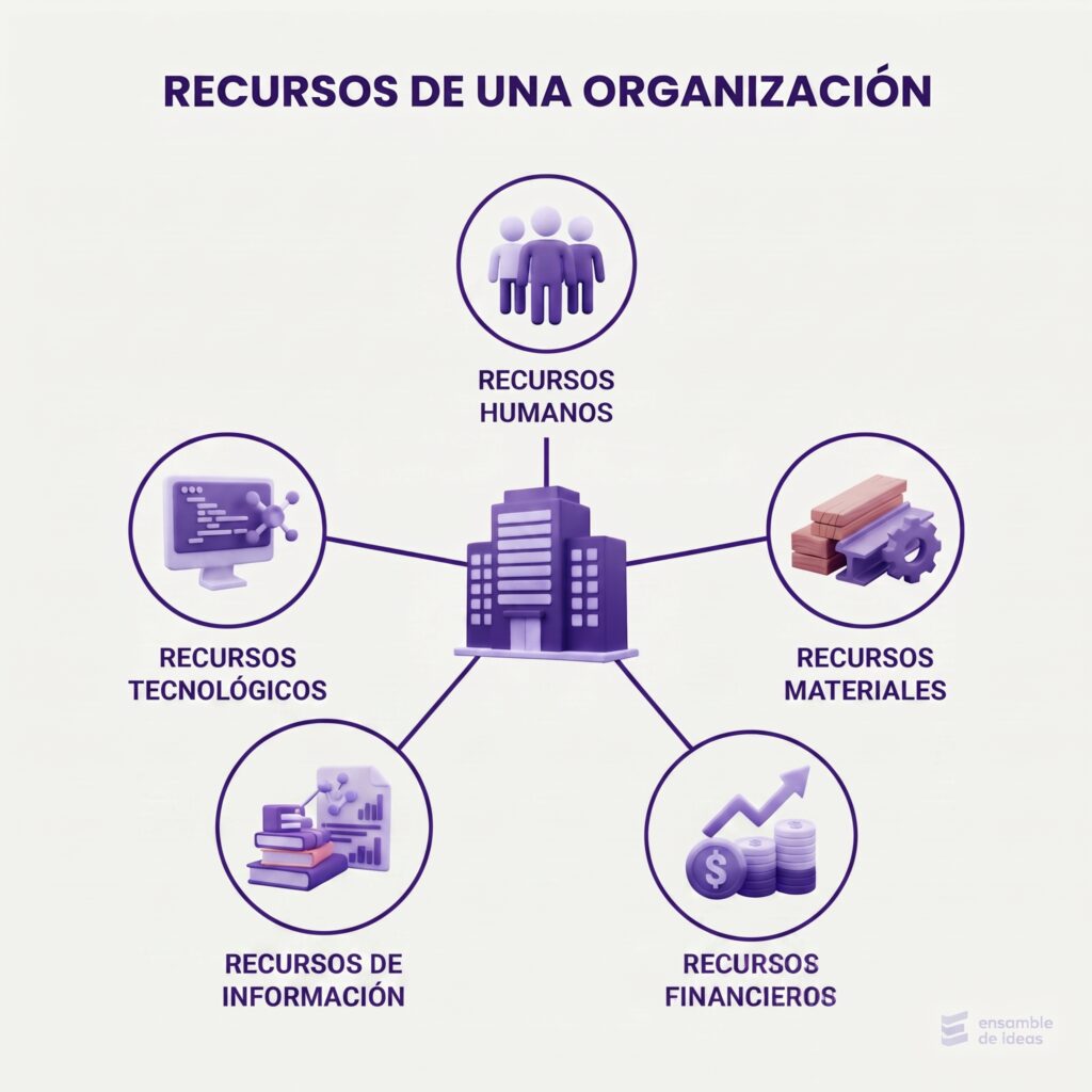 recursos organizacionales