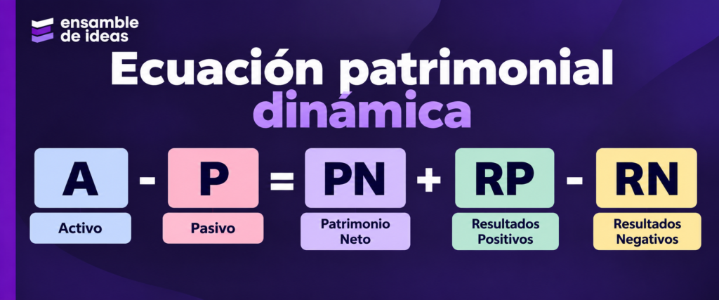 ecuacion patrimonial dinamica