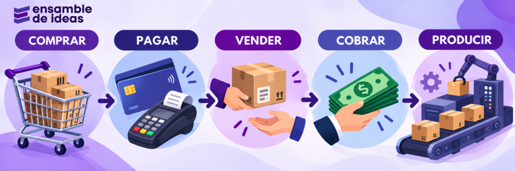 operaciones comerciales