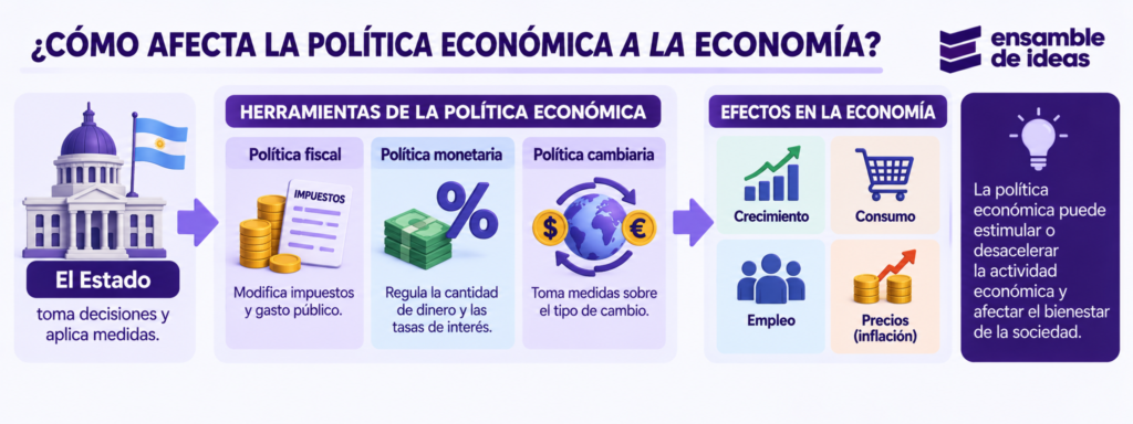 politica economica