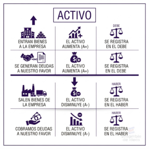 variaciones patrimoniales de activo