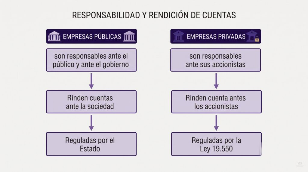 rendicion de cuentas empresas publicas y privadas