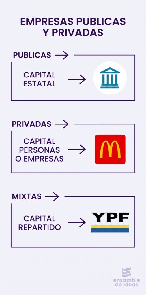 empresas publicas y privadas