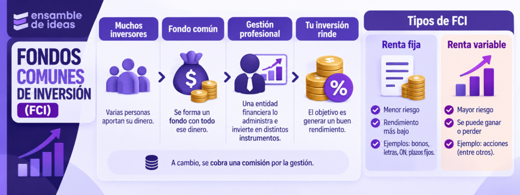 Fondo Común de Inversión