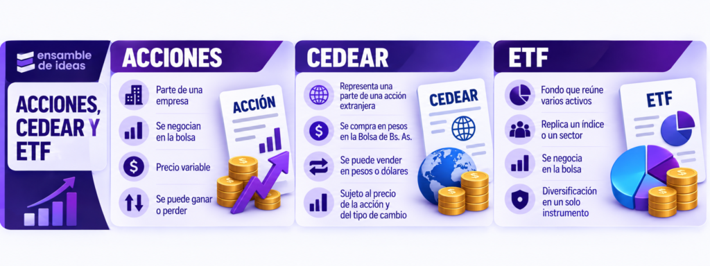 acciones - cedear - etf