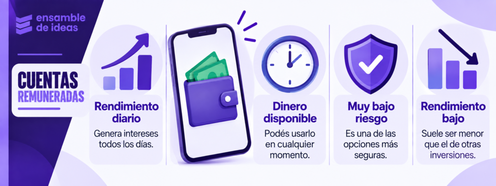 cuentas remuneradas 
