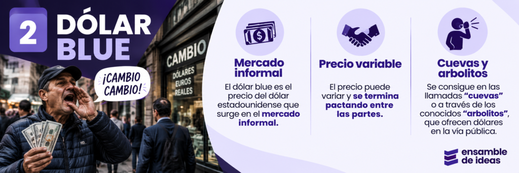 dolar blue 