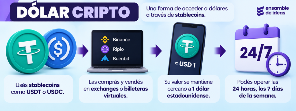 dolar cripto