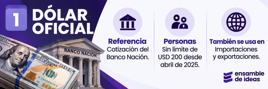 dolar oficial