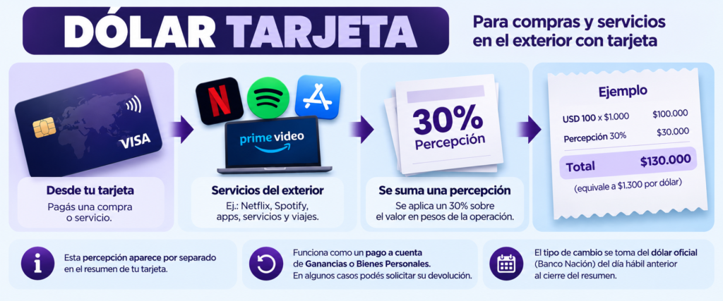 dolar tarjeta