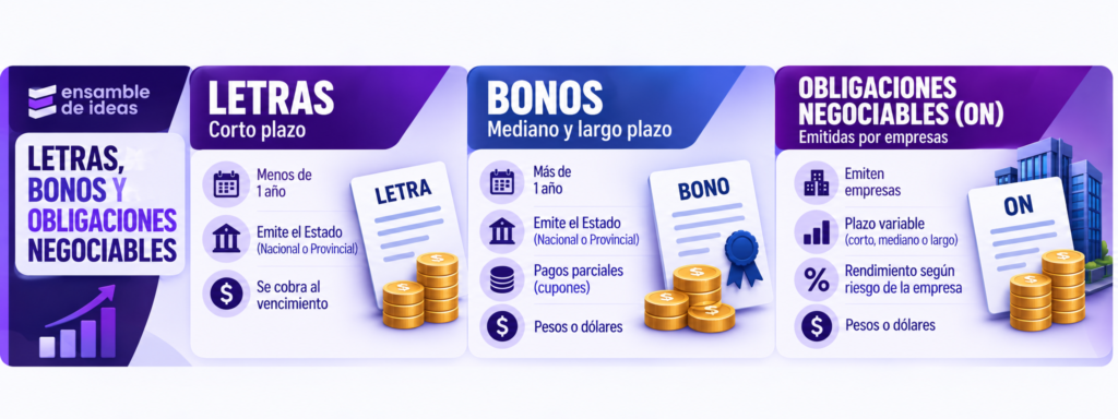letras - bonos - on