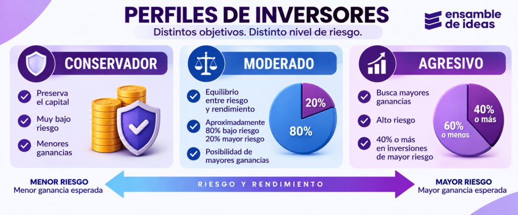 perfiles de inversor
