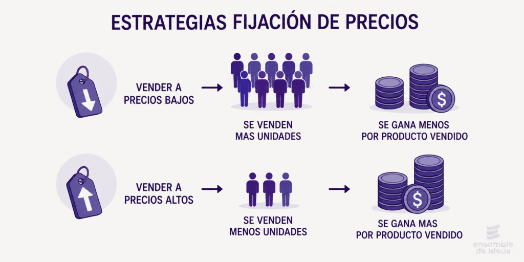 estrategias de fijacion de precios