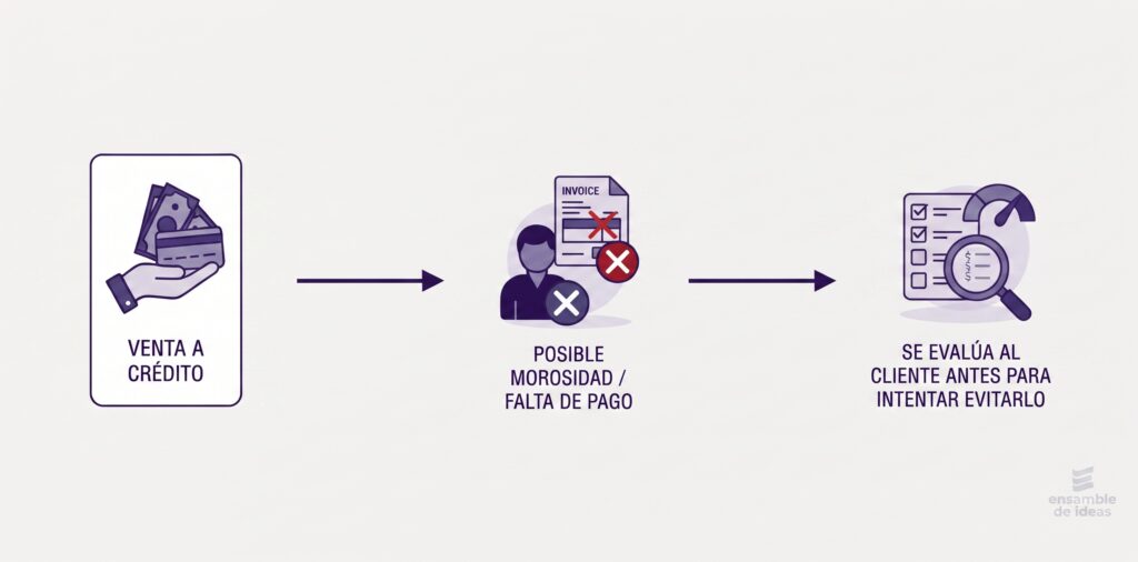 operacion de cobro