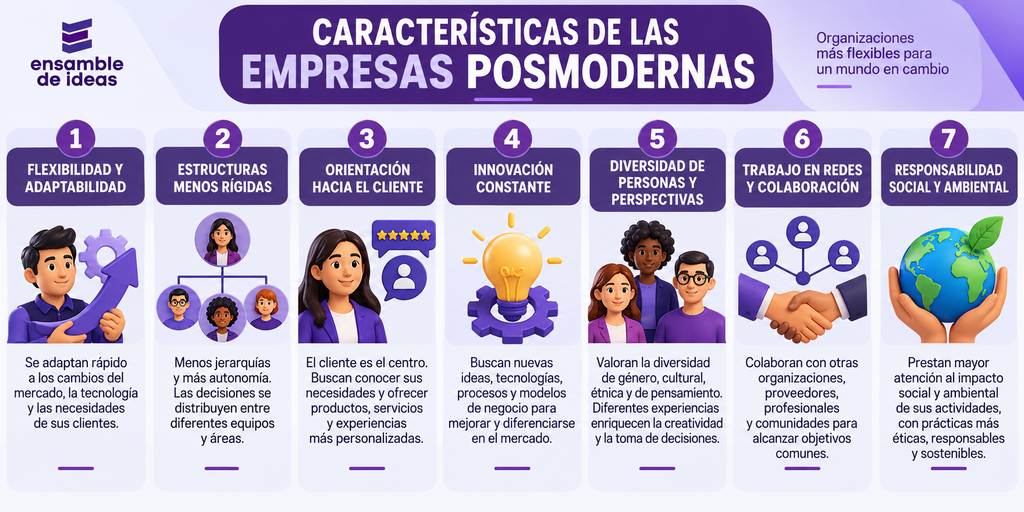 Características de las empresas posmodernas