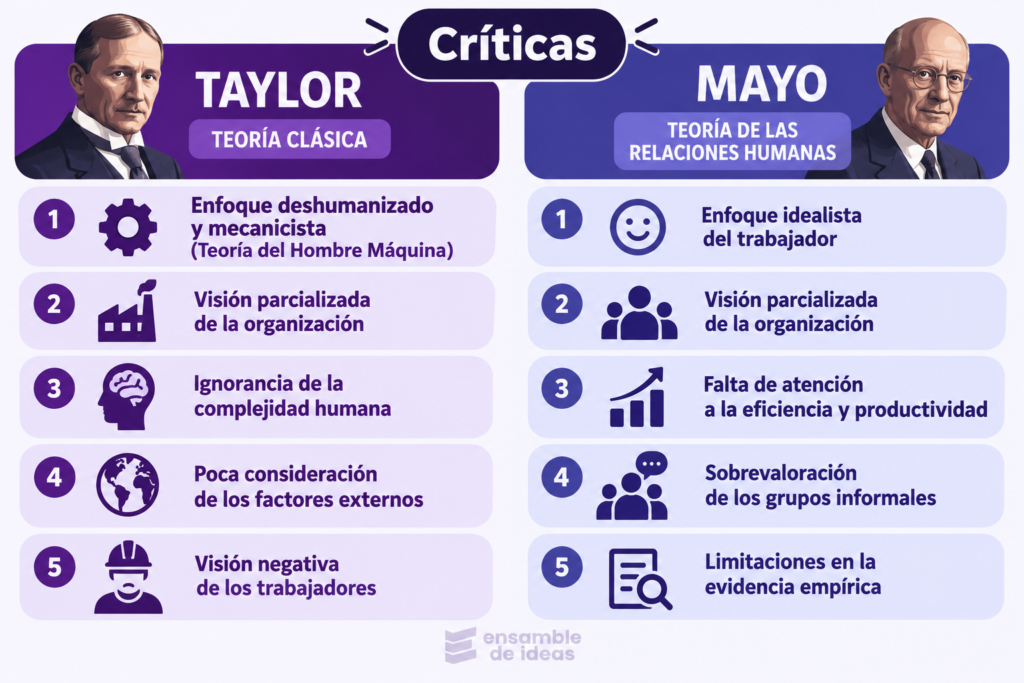 criticas teoria clasica y teoria relaciones humanas