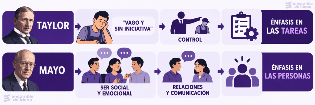 difrencias taylor y fayol 