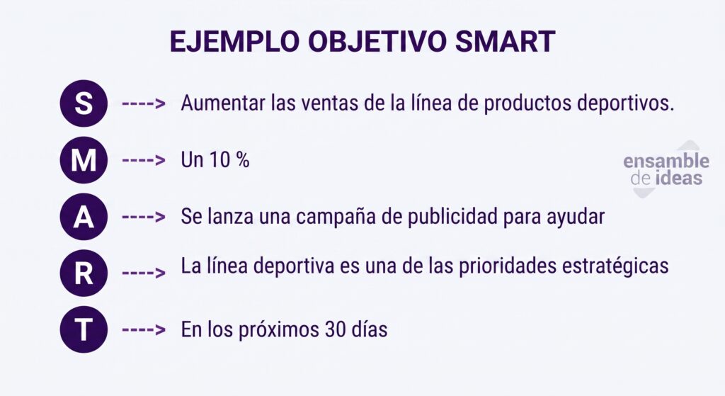 objetivo smart